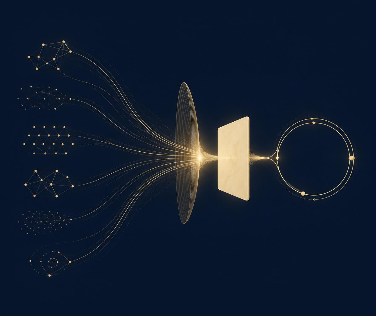 Fragmented physician-practice signals converge as PLENTI interprets them into one clear operating story, a guided next action, and measured evidence.